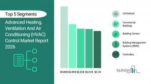 Advanced Heating, Ventilation And Air Conditioning (HVAC) Control Market Overview