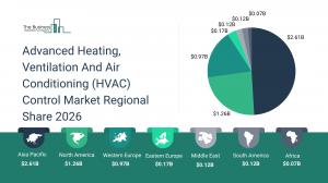 Advanced Heating, Ventilation And Air Conditioning (HVAC) Control Market Size