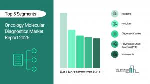 Oncology Molecular Diagnostics Market Report 2026_Segment