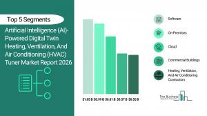 AI-powered digital twin heating, ventilation, and air conditioning (hvac) tuner market trends