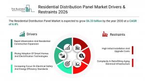 The The Business Research Company’s Residential Distribution Panel Market Report 2026 – Market Size, Trends, And Forecast 2026–2030