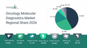 Oncology Molecular Diagnostics Market Report 2026_Regions
