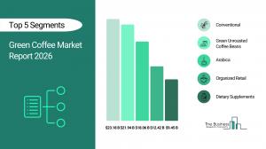 Green Coffee Market Report 2026_Segment