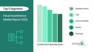 Fecal Incontinence Market