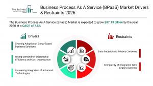 Business Process As A Service (BPaaS) Market Drivers & Restraints 2026_Driver