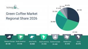 Green Coffee Market Report 2026__Regions