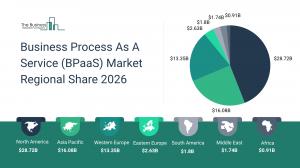 Business Process As A Service (BPaaS) Market Report 2026_Regions