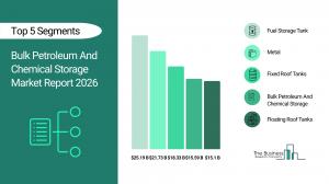 Bulk Petroleum And Chemical Storage Market