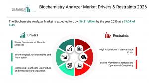 Biochemistry Analyzer Market Growth