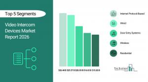 Video Intercom Devices Market Report 2026_Segment