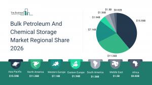 Bulk Petroleum and Chemical Storage Market