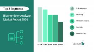 biochemistry analyzer market forecast