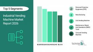industrial vending machine market