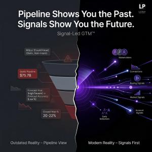 Pipeline vs signals graphic showing outdated B2B pipeline metrics vs Signal-Led GTM with early buying signals and stakeholder activity.