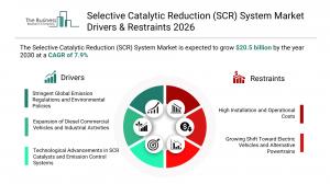 scr system market size