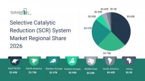 scr system market growth