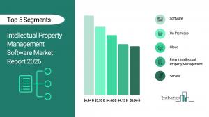 Intellectual Property Management Software Market Overview