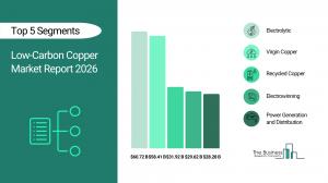 Low-Carbon Copper Market