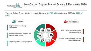 Low-Carbon Copper Market