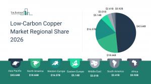 Low-Carbon Copper Market