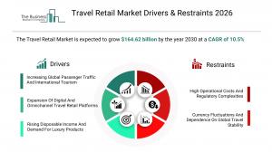 Travel Retail Market