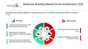 Molecular Breeding Market