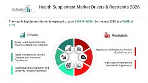 Health Supplement Market