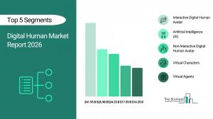 Digital Human Market