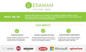 Edamam harnesses data to drive healthy food choices for everyone