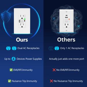 Comparison of Lider Electric USB GFCI with dual AC receptacles and EMI/RFI immunity versus typical USB GFCI with limited outlets and no interference protection