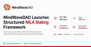 Promotional graphic for MindWaveDAO announcing the structured NILA staking framework, including 90, 180, and 360-day lock durations, up to 18% APY, 25,000 NILA weekly Staking Royale pool, 100,000 NILA monthly pool, and referral rewards.