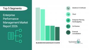 The The Business Research Company’s Enterprise Performance Management Market Report 2026 – Market Size, Trends, And Forecast 2026–2030