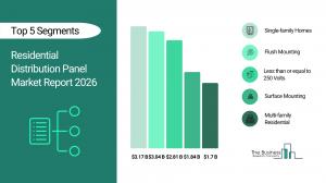 The Business Research Company’s Residential Distribution Panel Market Report 2026 – Market Size, Trends, And Forecast 2026–2030