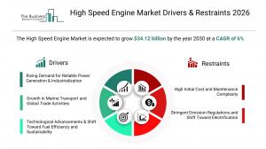 The Business Research Company’s High Speed Engine Market Report 2026 – Market Size, Trends, And Forecast 2026–2035