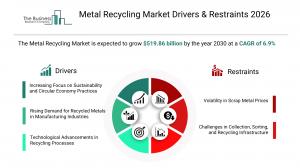 The Business Research Company’s Metal Recycling Market Report 2026 – Market Size, Trends, And Forecast 2026–2030