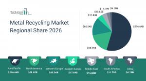 The Business Research Company’s Metal Recycling Market Report 2026 – Market Size, Trends, And Forecast 2026–2030