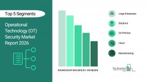 The Business Research Company’s Operational Technology (OT) Security Market Report 2026 – Market Size, Trends, And Forecast 2026–2030