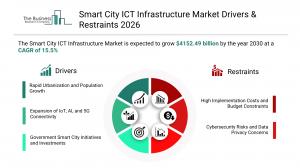 The Business Research Company’s Smart City ICT Infrastructure Market Report 2026 – Market Size, Trends, And Forecast 2026–2030