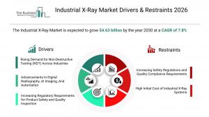 The Business Research Company’s Industrial X-Ray Market Report 2026 – Market Size, Trends, And Forecast 2026–2030