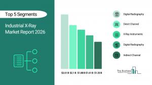 The Business Research Company’s Industrial X-Ray Market Report 2026 – Market Size, Trends, And Forecast 2026–2030