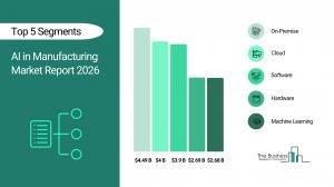 AI in Manufacturing Market Report 2026_Segment