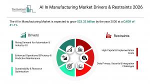AI In Manufacturing Market Drivers & Restraints 2026_Driver