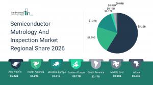 Semiconductor Metrology And Inspection Market Report 2026_Regions