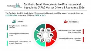 The Business Research Company’s Synthetic Small Molecule APIs Market Report 2026 – Market Size, Trends, And Forecast 2026–2030
