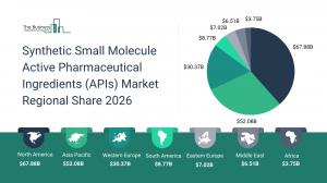 The Business Research Company’s Synthetic Small Molecule APIs Market Report 2026 – Market Size, Trends, And Forecast 2026–2030