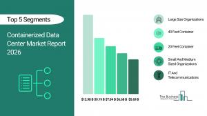 Containerized Data Center Market Report 2026_Segment