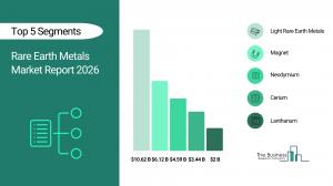Rare Earth Metals Market Report 2026_Segment