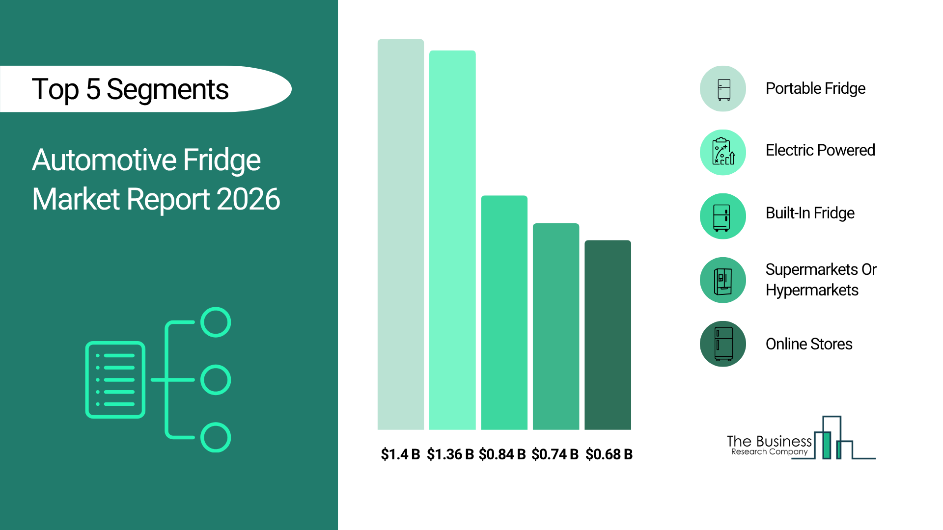 The Business Research Company’s Automotive Fridge Market Report 2026 – Market Size, Trends, And Forecast 2026–2030