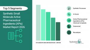 The Business Research Company’s Synthetic Small Molecule APIs Market Report 2026 – Market Size, Trends, And Forecast 2026–2030