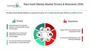 Rare Earth Metals Market Drivers & Restraints 2026_Driver